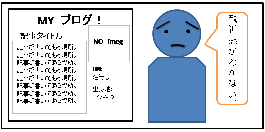 ブログで稼ぐ　profileなしイメージ画像